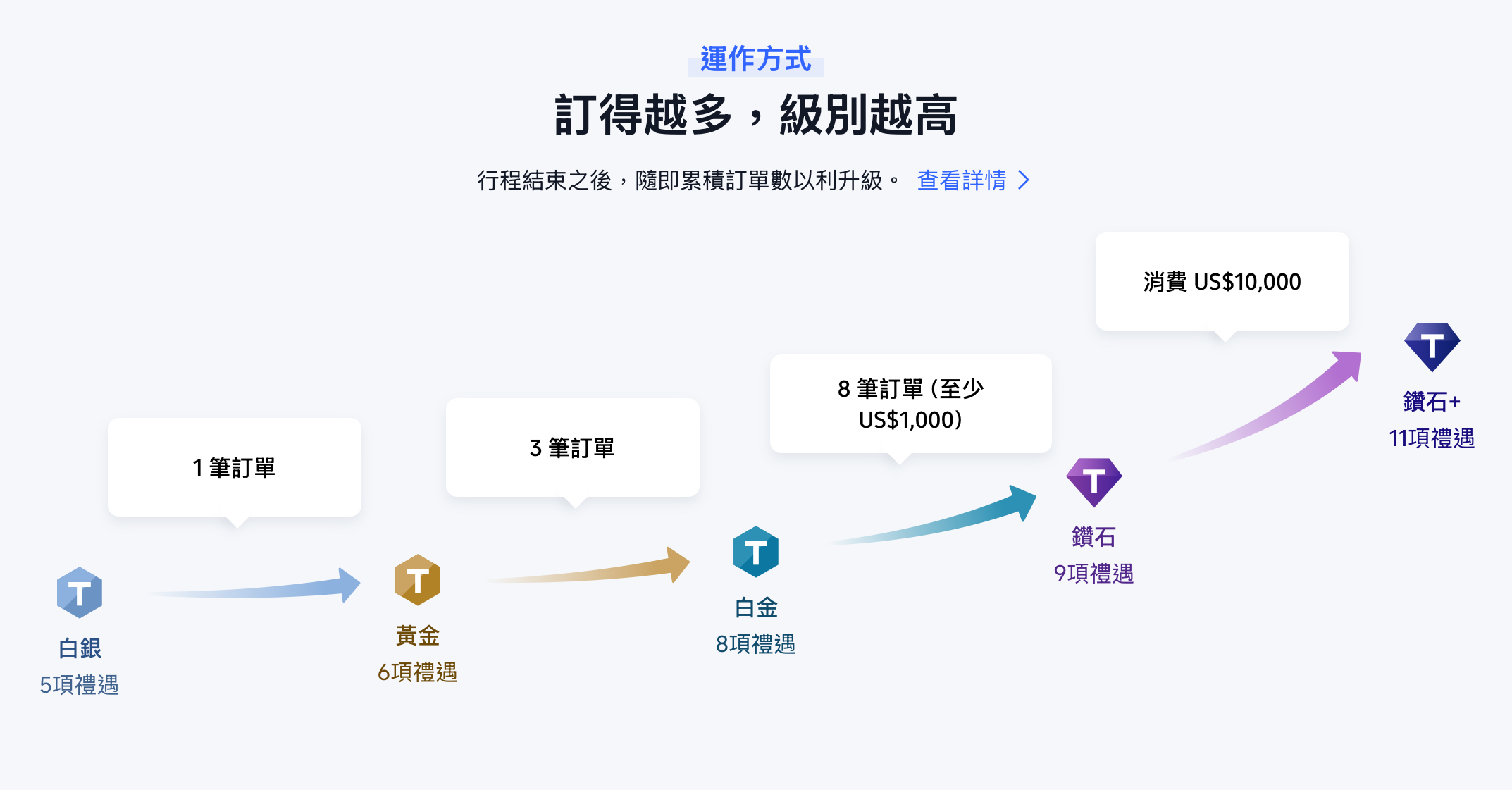 【上海浦東機場貴賓室】環亞39號貴賓室開箱,trip.com會員免費兌換機場貴賓室! - 第2張圖