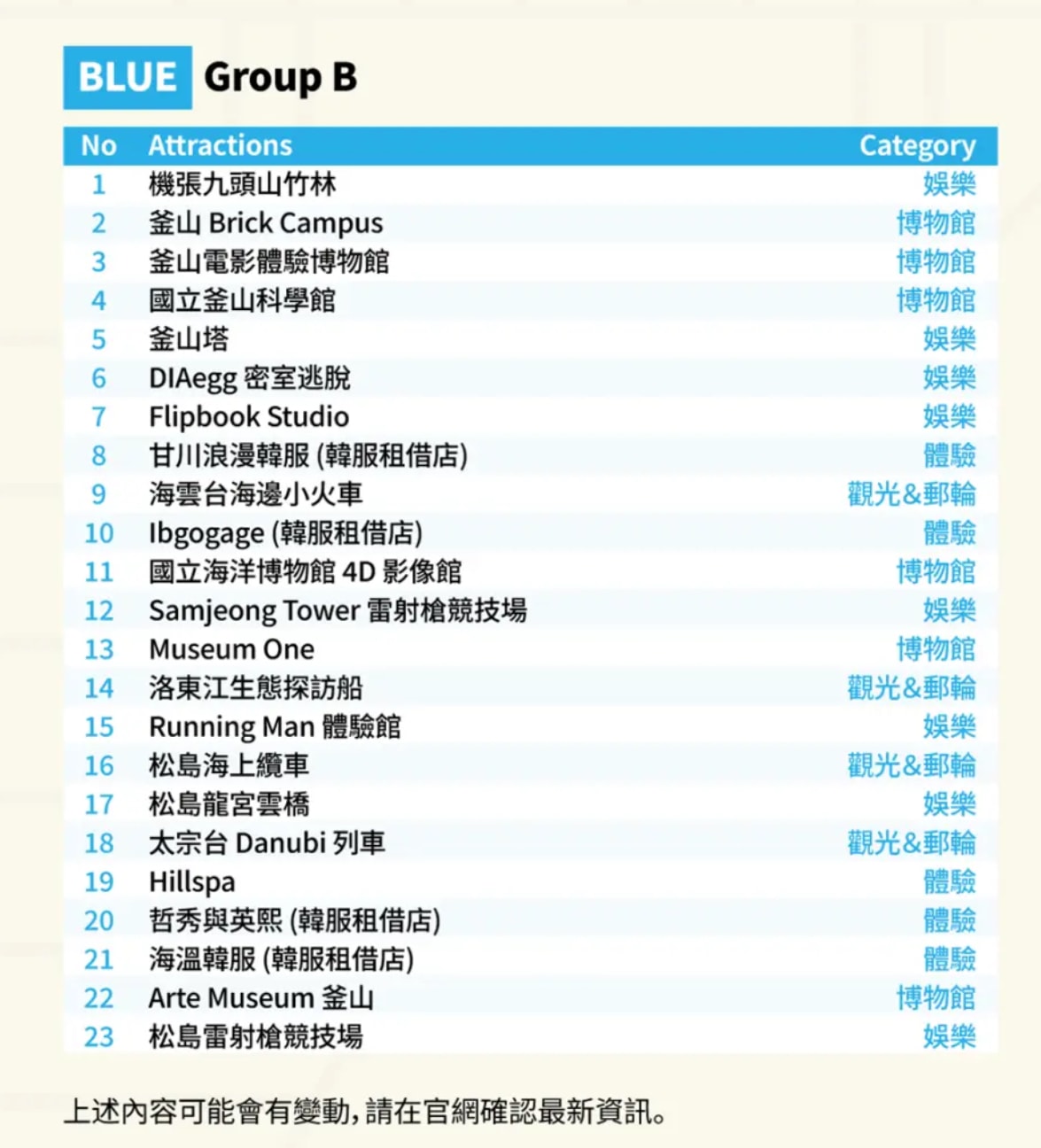 【2026釜山通行證】Visit Busan Pass這樣玩超划算！釜山pass免費景點省錢攻略