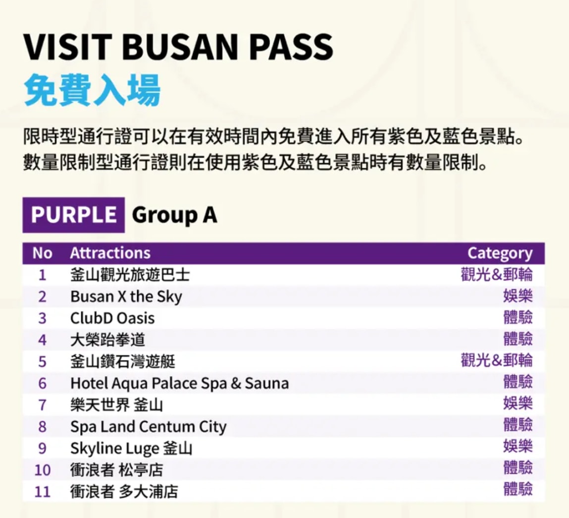 【2026釜山通行證】Visit Busan Pass這樣玩超划算！釜山pass免費景點省錢攻略