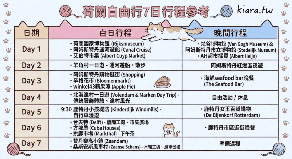 【2026荷蘭自由行攻略】省錢交通、必去景點推薦+行程與省錢技巧(含票券攻略) - 第8張圖 【2026荷蘭自由行攻略】省錢交通、必去景點推薦+行程與省錢技巧(含票券攻略)