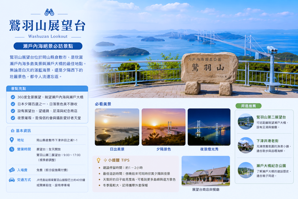 【日本岡山自由行攻略】2026岡山五天四夜懶人包,行程規劃、交通、住宿、景點、美食一次整理 - 第10張圖 【日本岡山自由行攻略】2026岡山五天四夜懶人包,行程規劃、交通、住宿、景點、美食一次整理
