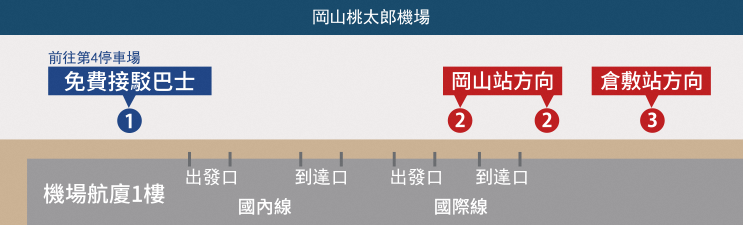 【岡山機場交通攻略】岡山桃太郎機場到岡山站、倉敷站怎麼去?巴士時刻表、票價一次看 - 第3張圖 【岡山機場交通攻略】岡山桃太郎機場到岡山站、倉敷站怎麼去?巴士時刻表、票價一次看